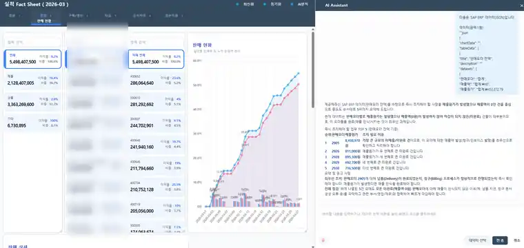 판매 현황 — AI 분석