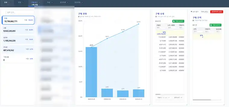 구매 현황