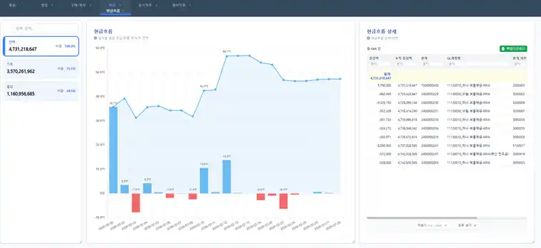 현금흐름 — 가시화