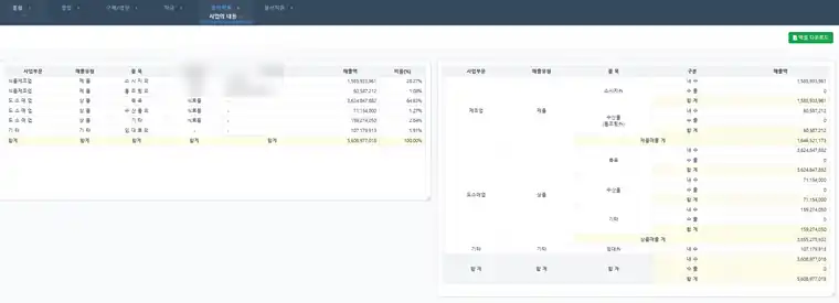공시자료 — 사업의 내용