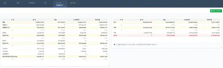 공시자료 — 부문손익