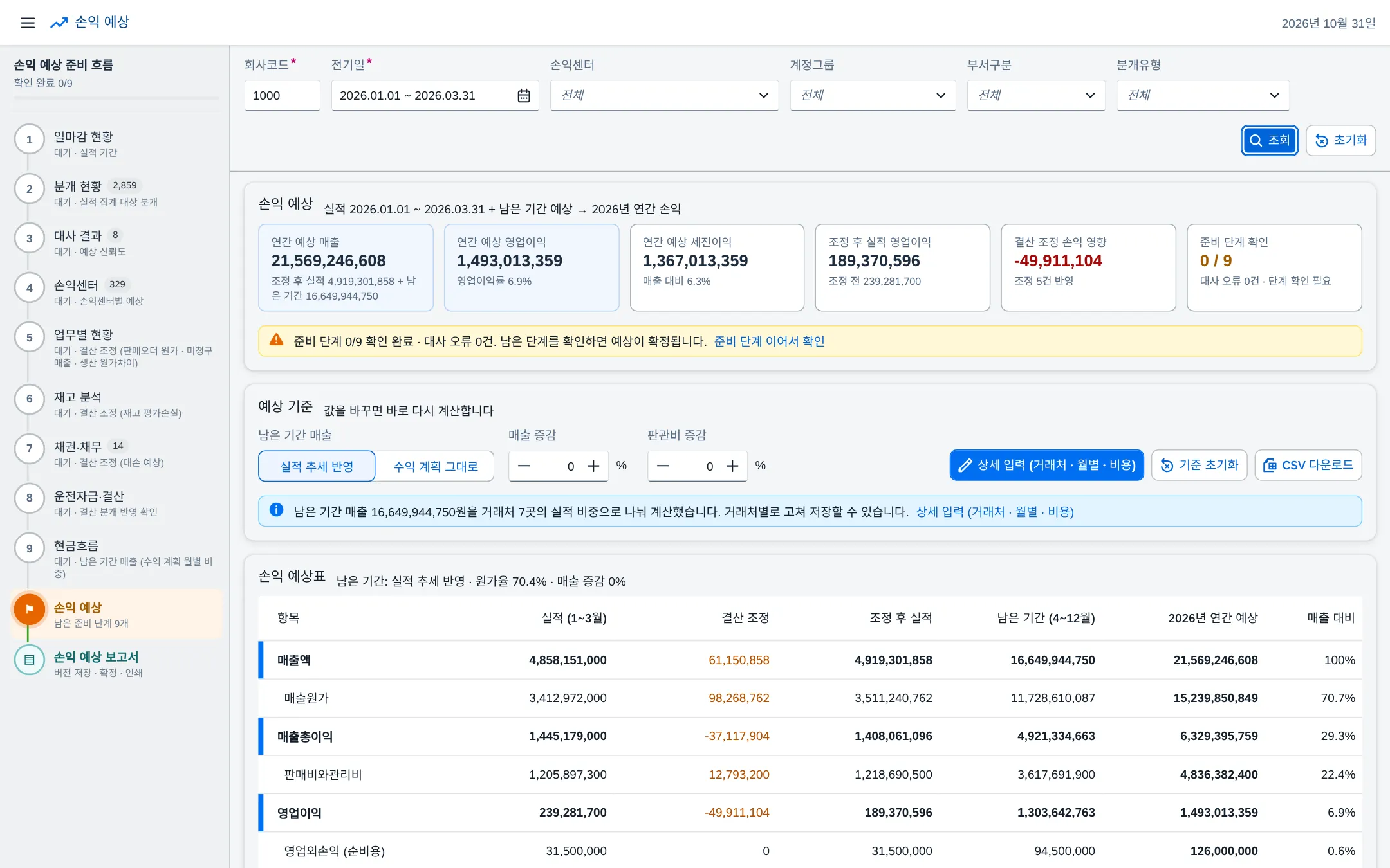 손익 예상 — 일마감 점검 아홉 단계로 실적을 보정하고, 거래처 · 월별 상세 입력, 예상 버전 비교 · 확정, 보고서 인쇄까지 한 흐름으로 화면