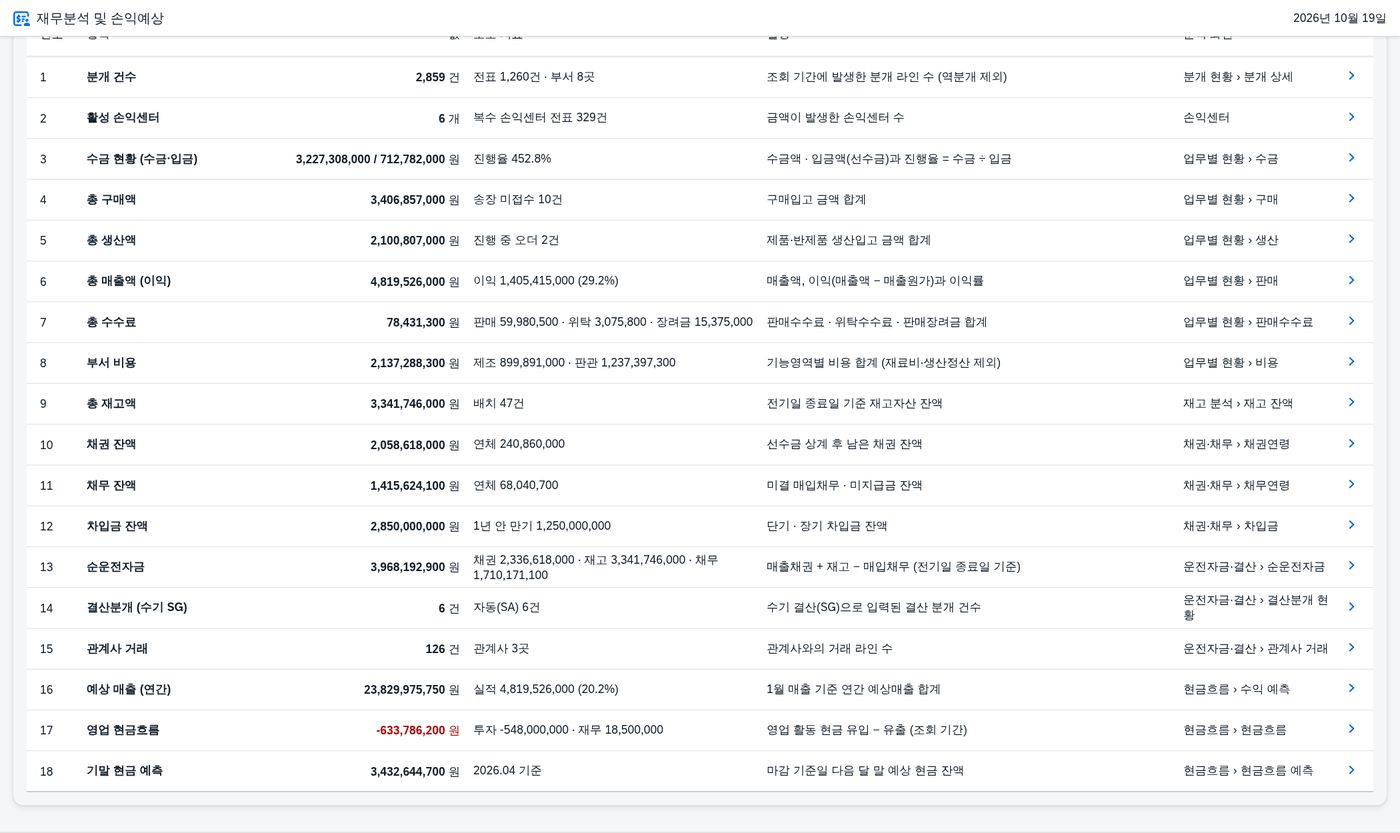② 일마감 Fact Sheet — 18개 항목 ② 일마감 Fact Sheet — 18개 항목
