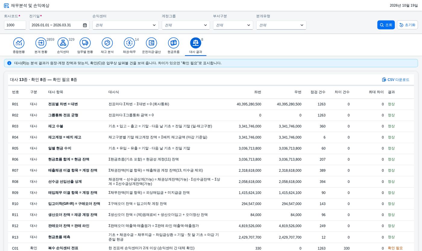 ⑫ 대사 결과 ⑫ 대사 결과