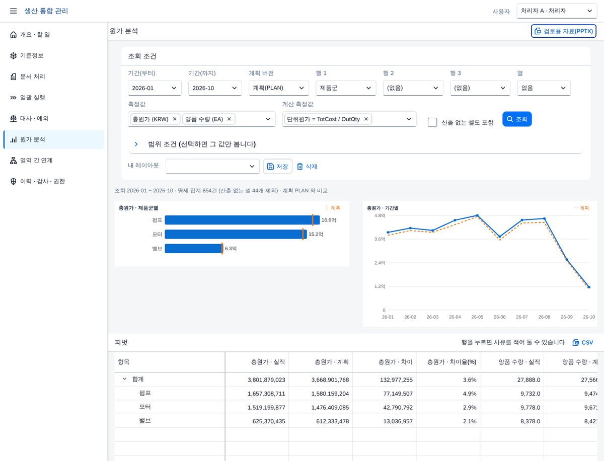 원가 분석 — 축을 바꿔 계획과 비교한다