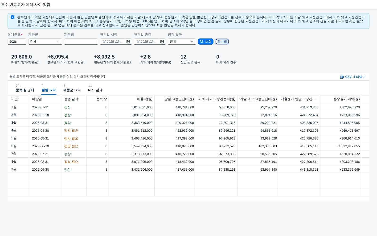 월별 요약 탭 월별 요약 탭