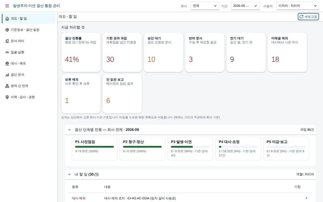 처음 열었을 때 — 내 할 일과 결산 진행 처음 열었을 때 — 내 할 일과 결산 진행
