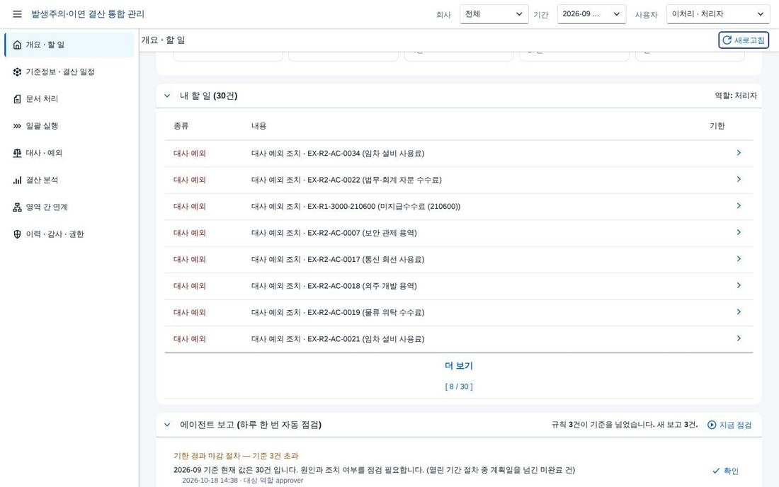 결산 단계별 진행 결산 단계별 진행