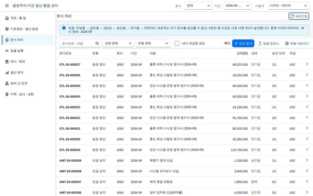 문서 처리 — 목록 문서 처리 — 목록