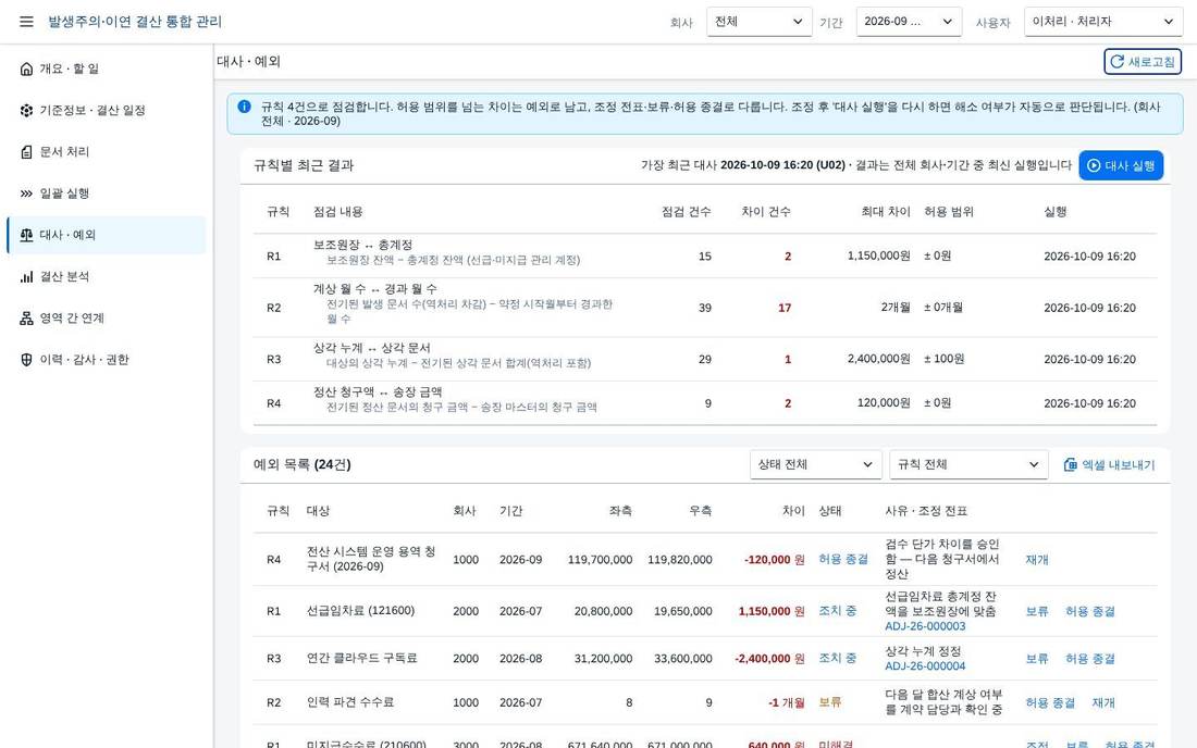 대사 — 규칙별 결과와 예외 목록 대사 — 규칙별 결과와 예외 목록