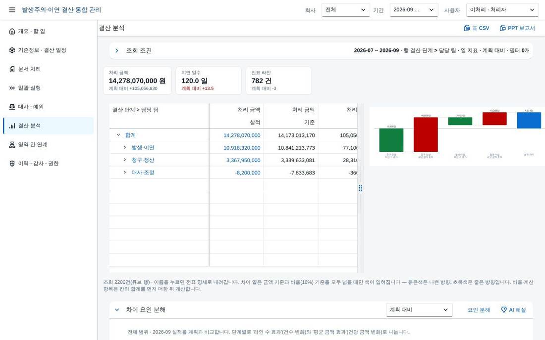 분석 — 계획 대비 피벗 분석 — 계획 대비 피벗