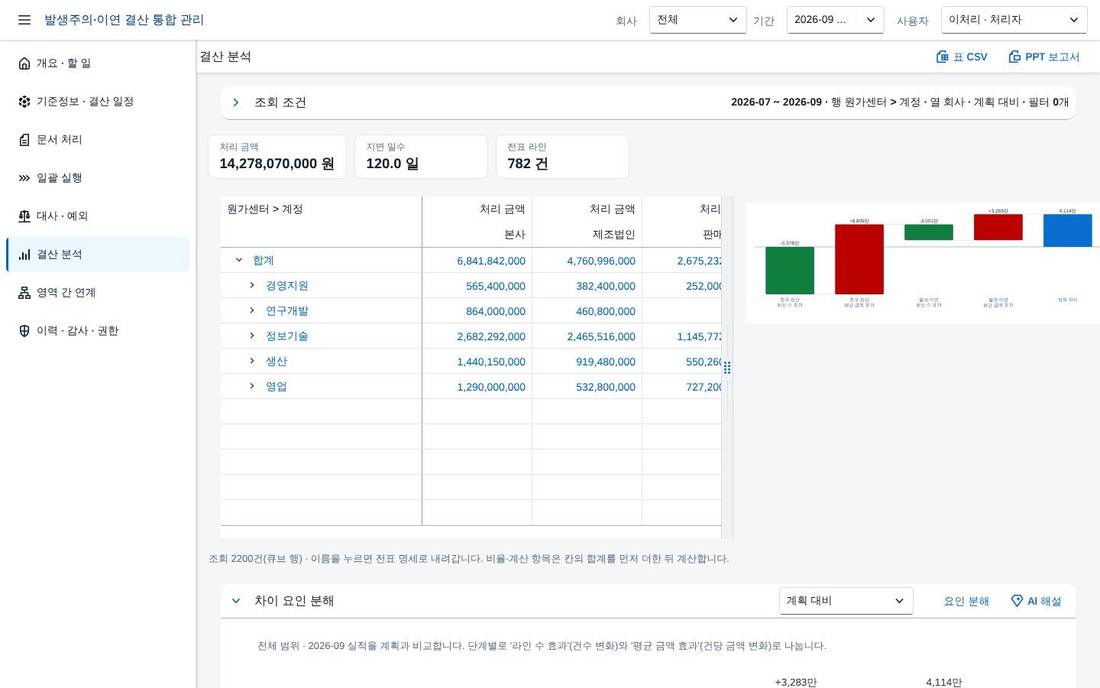 분석 — 축 바꾸기 분석 — 축 바꾸기