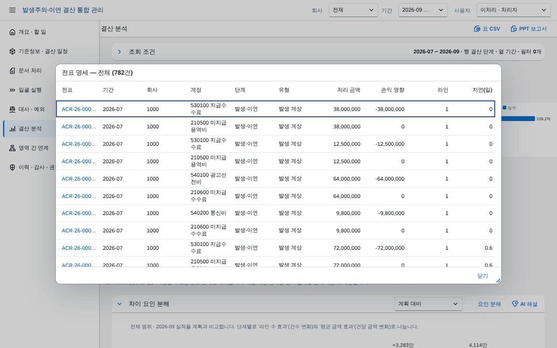 분석 — 드릴스루 분석 — 드릴스루