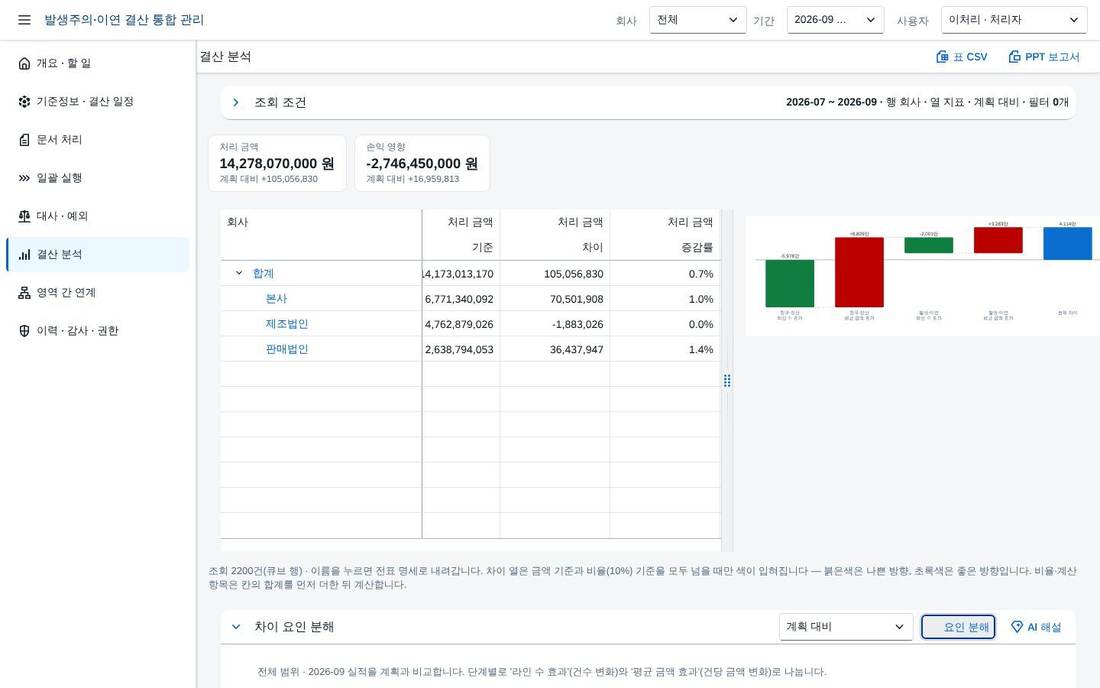 분석 — 요인 분해와 워터폴 분석 — 요인 분해와 워터폴