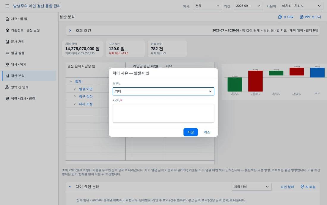 분석 — 사유 적기 분석 — 사유 적기