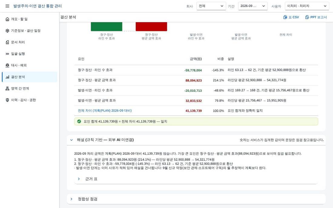 AI 분석 — 해설 AI 분석 — 해설