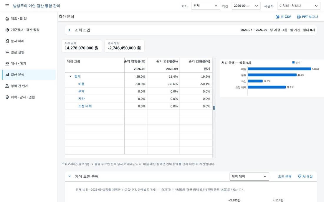 AI 분석 — 근거 표 AI 분석 — 근거 표