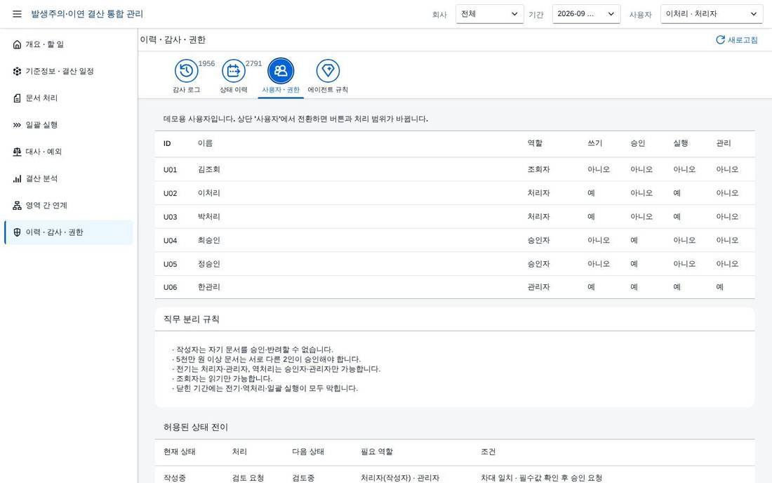 역할 — 사용자와 권한 역할 — 사용자와 권한