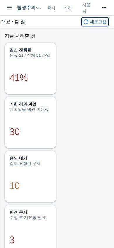 좁은 화면 — 개요 좁은 화면 — 개요