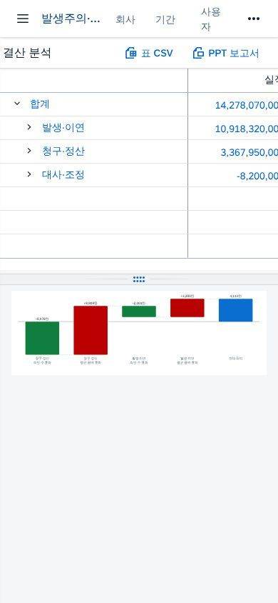 좁은 화면 — 차트가 표 아래로 좁은 화면 — 차트가 표 아래로