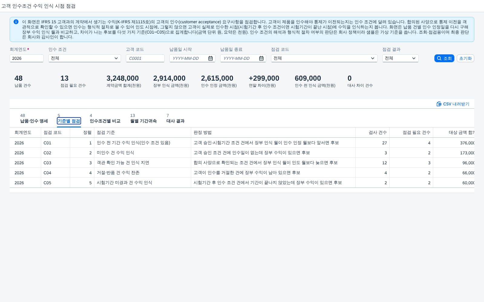 기준별 점검 현황 기준별 점검 현황