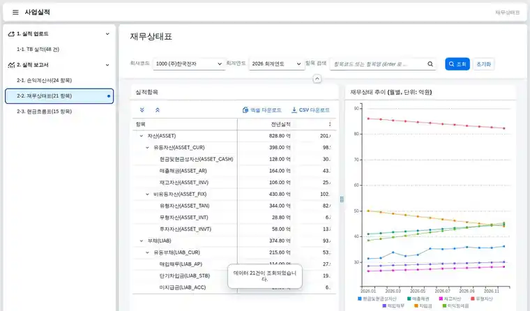 당기·계획·전년