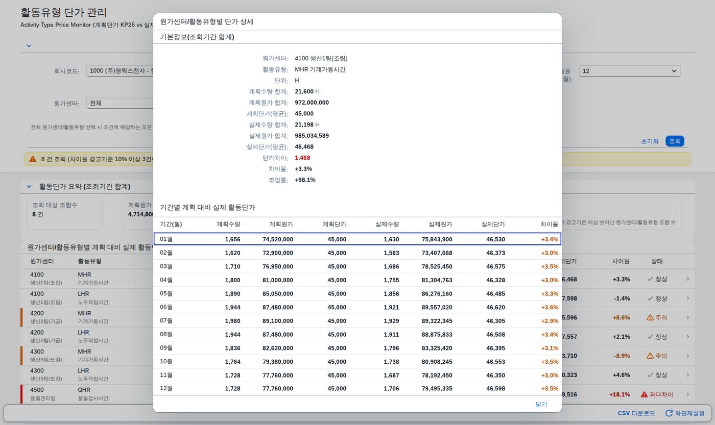 가격차이와 조업률