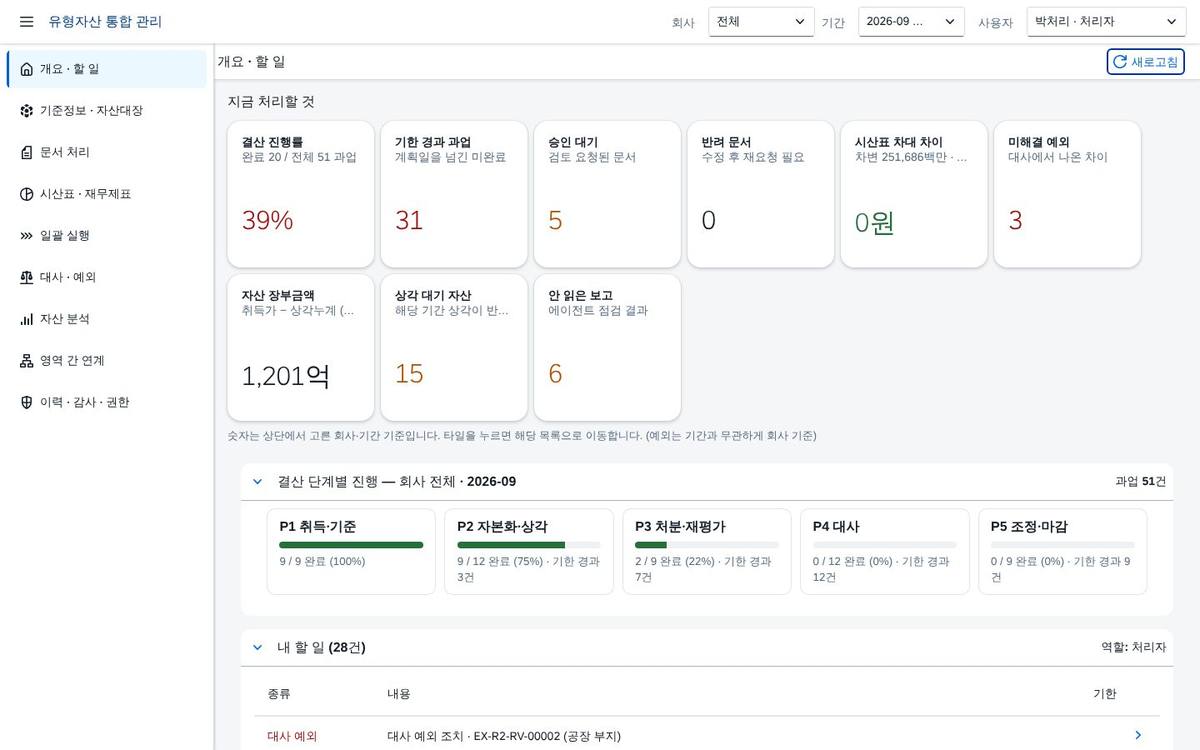 개요 · 할 일 — 지금 처리할 것 개요 · 할 일 — 지금 처리할 것