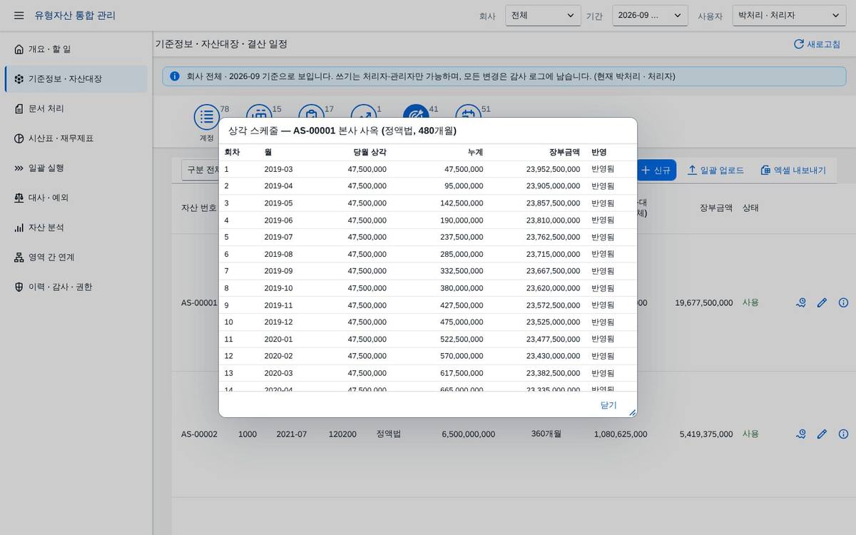 자산 상각 스케줄 자산 상각 스케줄