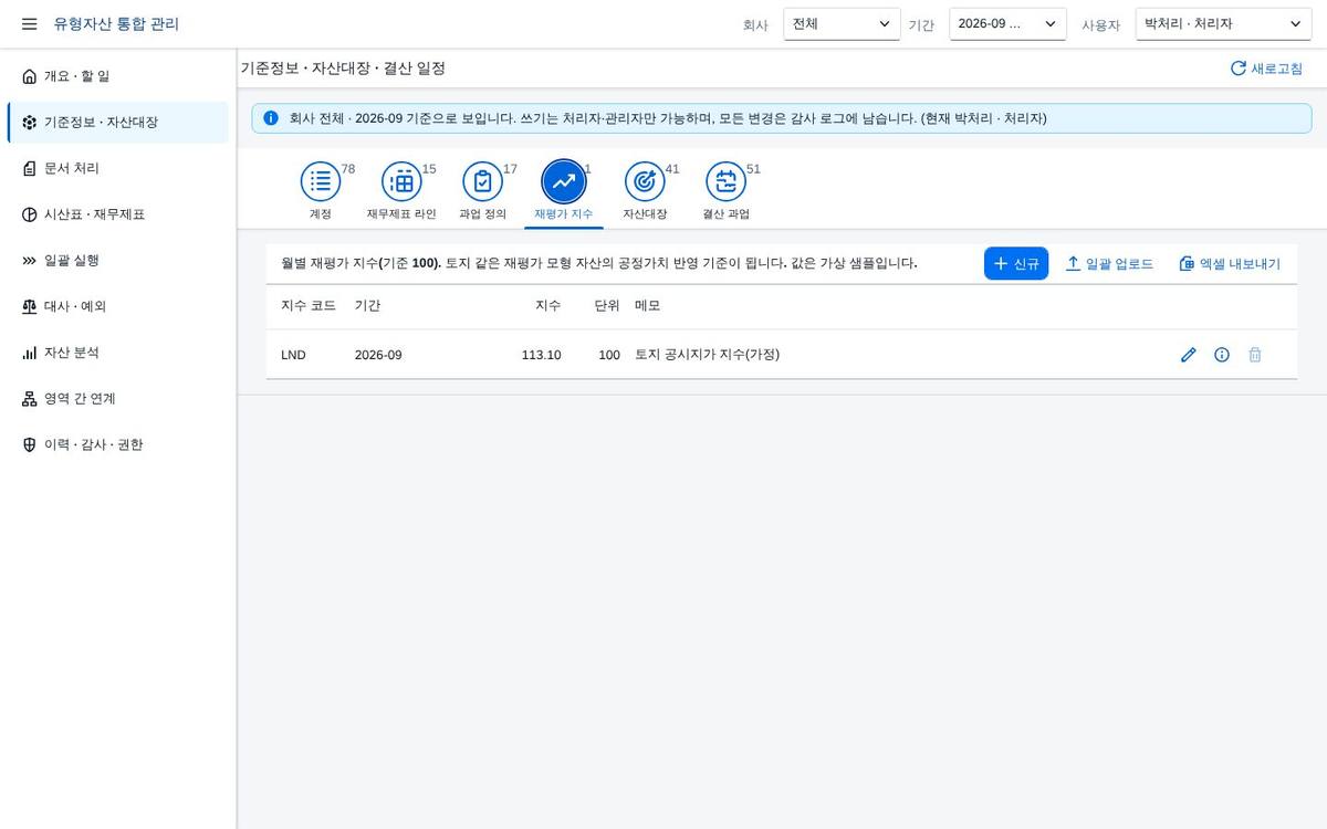 재평가 지수 재평가 지수
