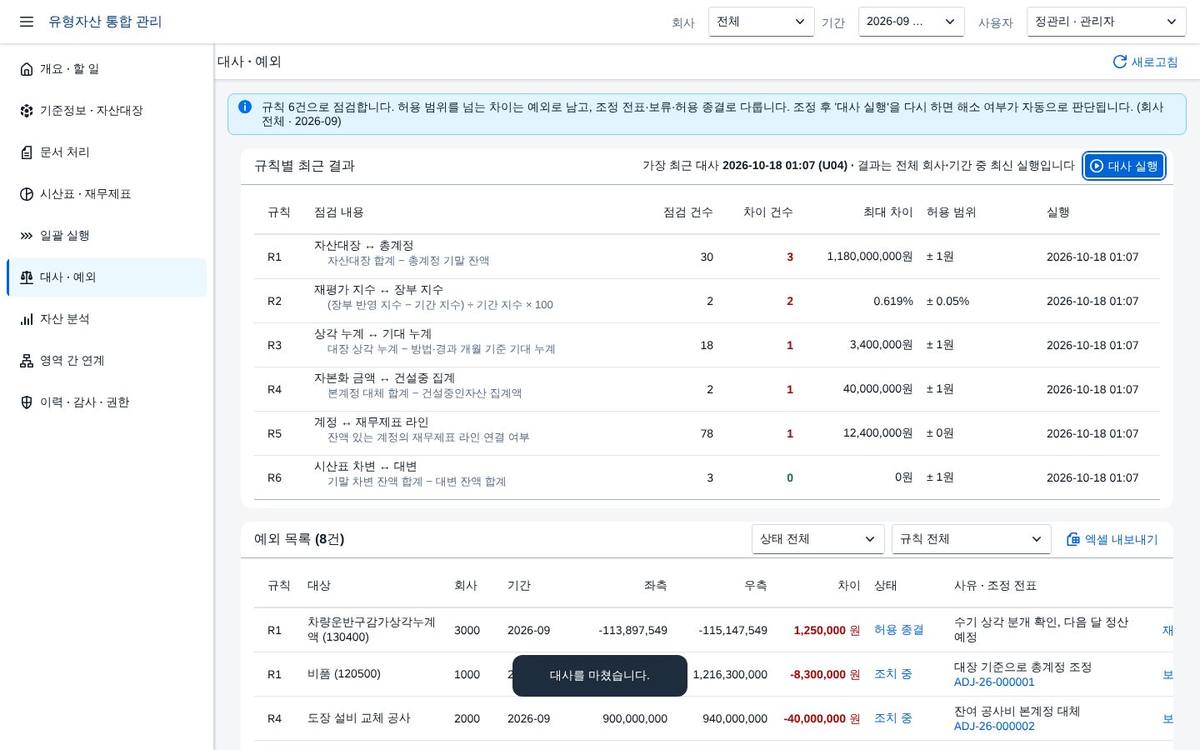 규칙별 결과 규칙별 결과