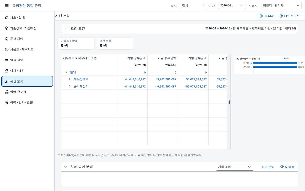 자산 분석 — 피벗과 차트 자산 분석 — 피벗과 차트