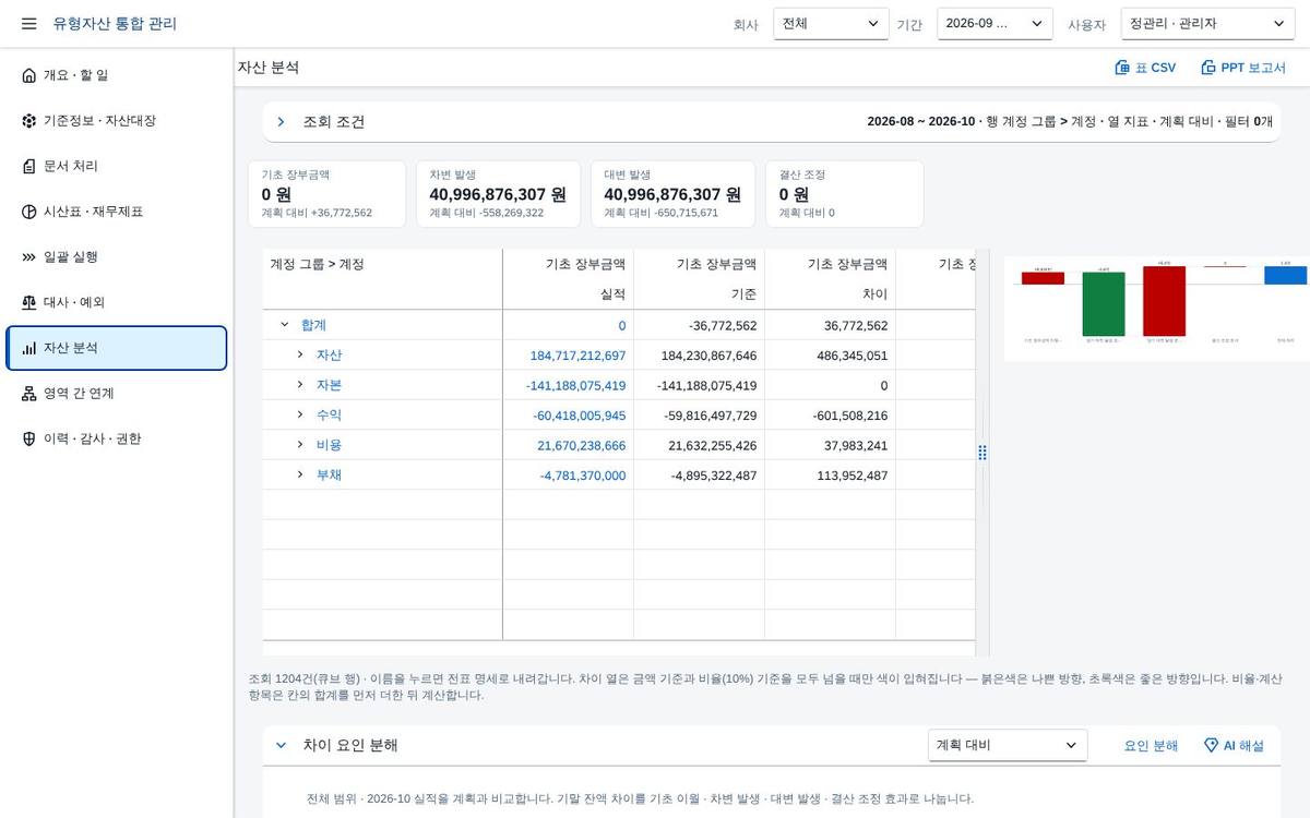 역할별 보기 — 결산책임자 역할별 보기 — 결산책임자