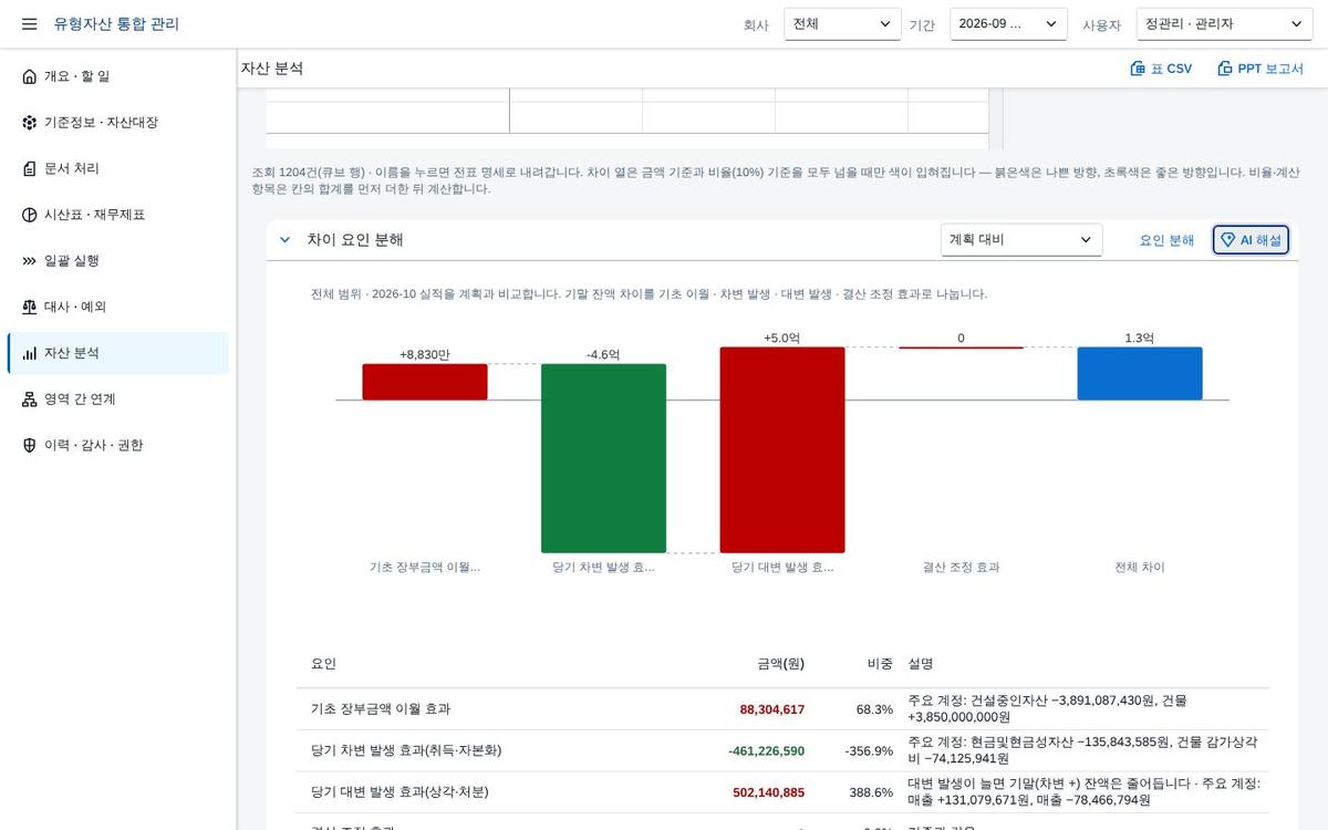 분석 해설 분석 해설