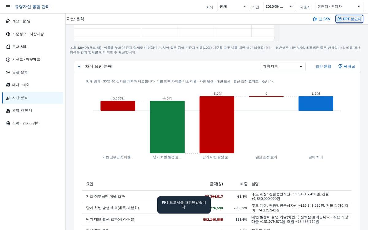 PPT 보고서 PPT 보고서