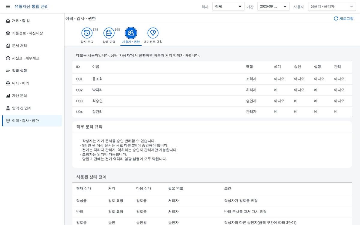 사용자 · 권한 사용자 · 권한