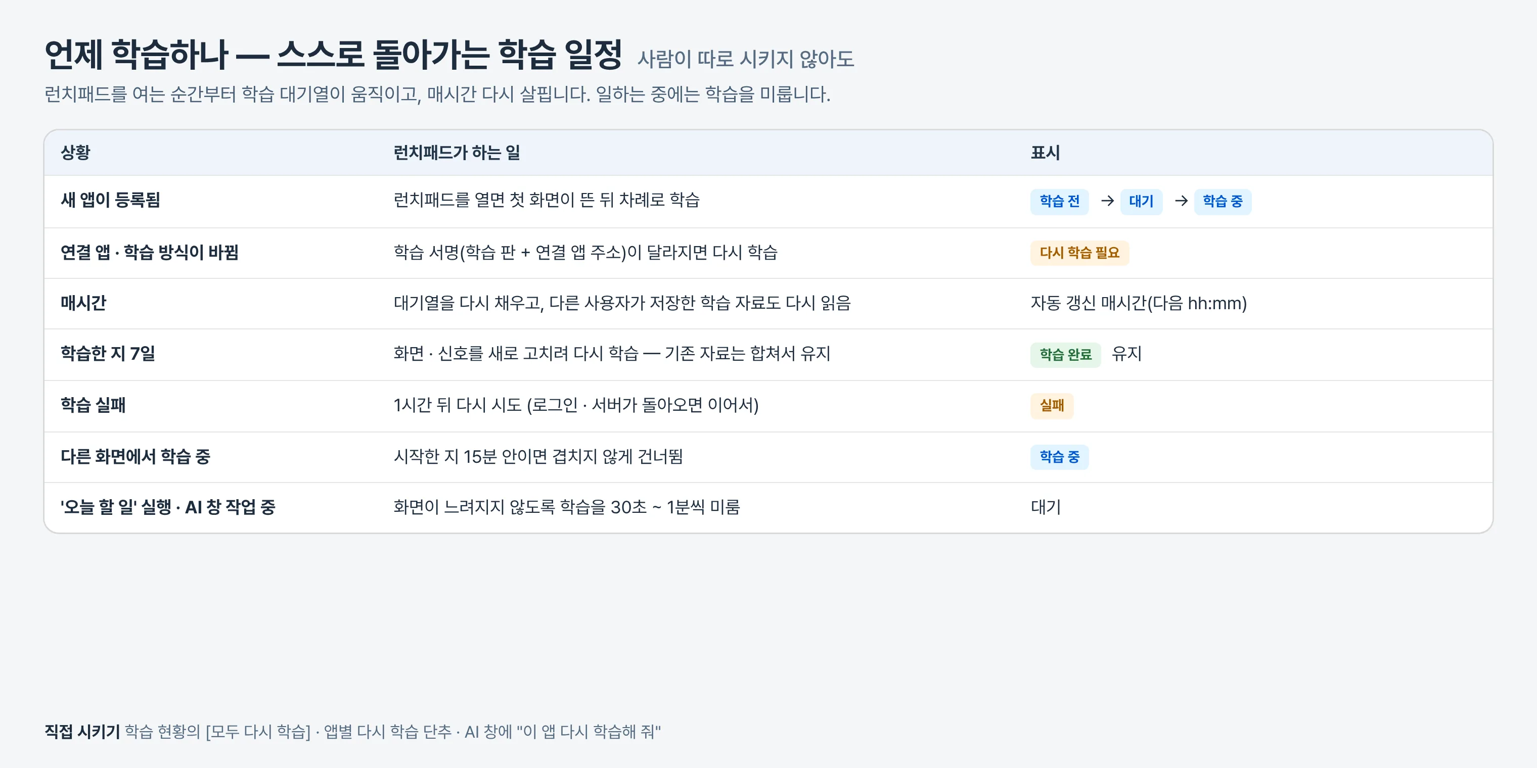 언제 학습하나 — 스스로 돌아가는 학습 일정