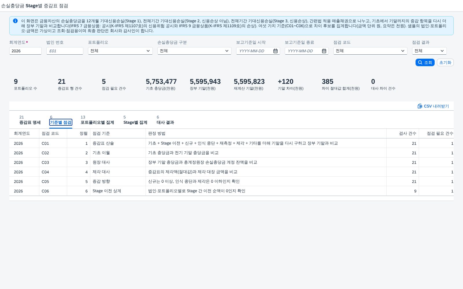 기준별 점검 현황 기준별 점검 현황