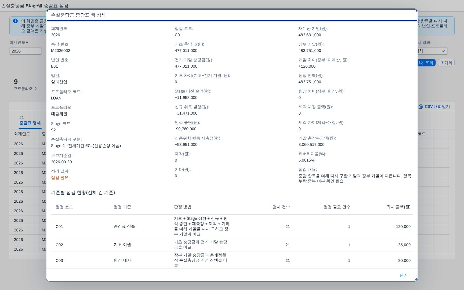 증감표 행 상세 증감표 행 상세
