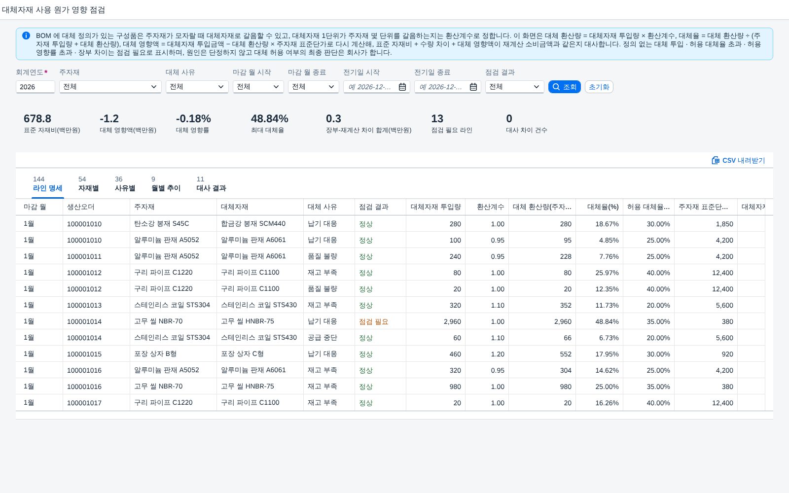 처음 연 화면 — 투입 라인 144건과 일곱 개 요약 타일