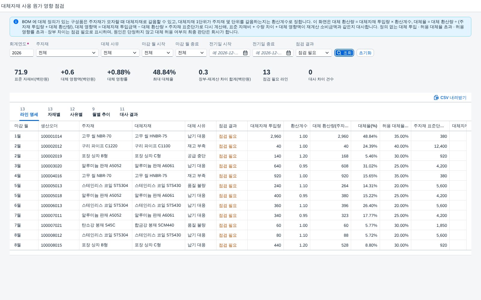 점검 필요만 조회 — 확인할 투입 라인 13건