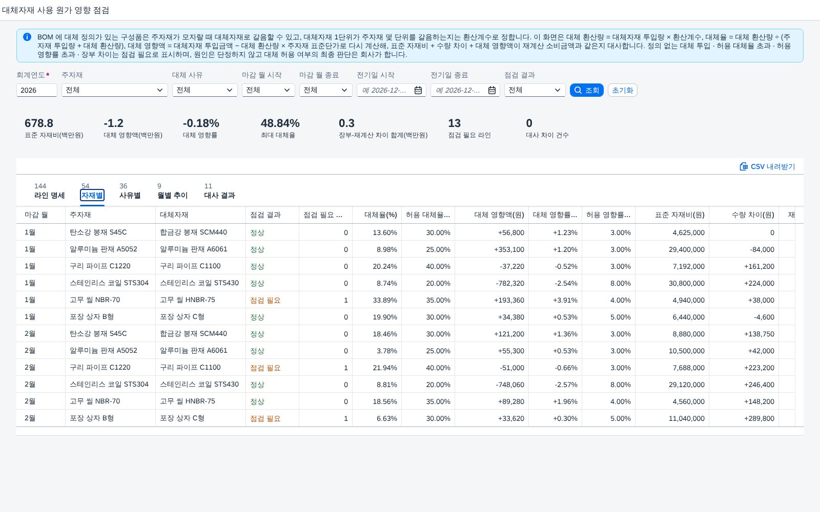 자재별 탭 — 주자재마다 월별 대체율과 영향액