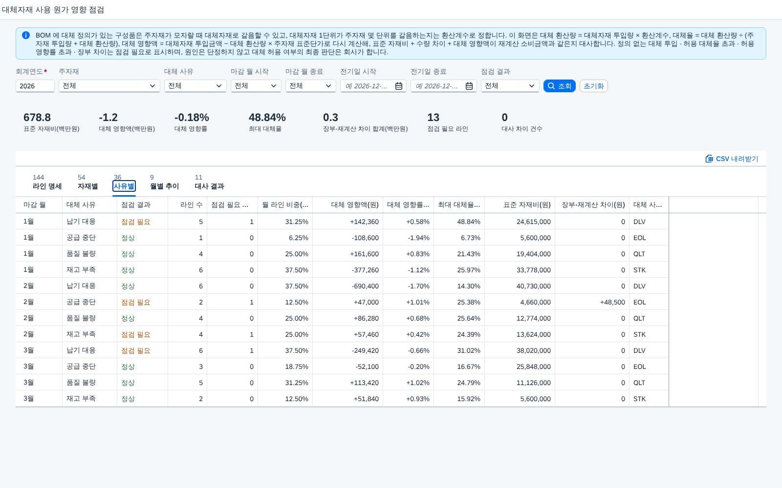 사유별 탭 — 대체 사유마다 영향액과 영향률