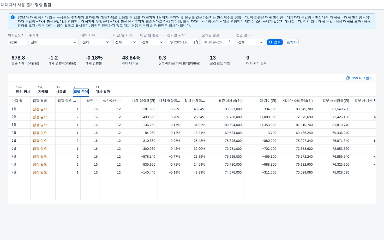 월별 추이 탭 — 표준 자재비에서 장부 소비금액까지