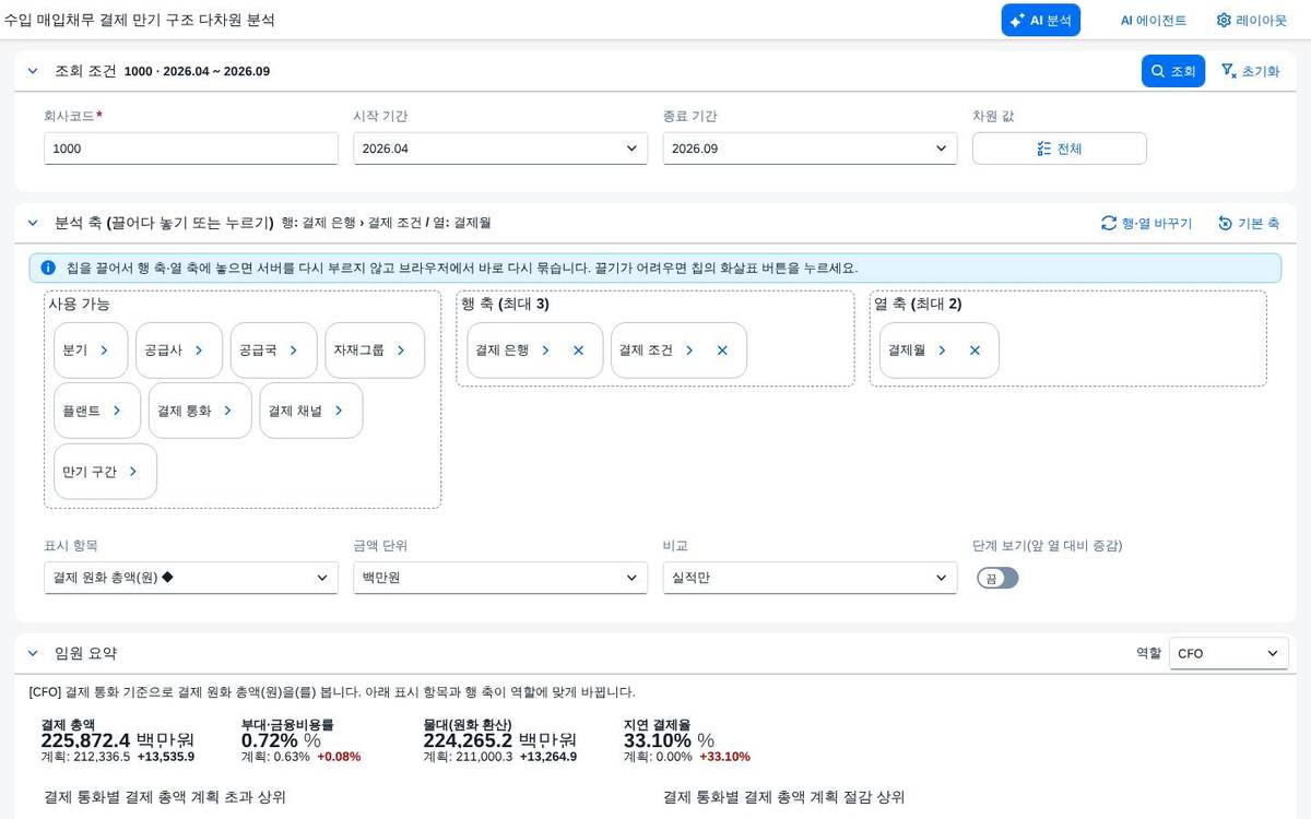 조회 직후 — 요약과 보드