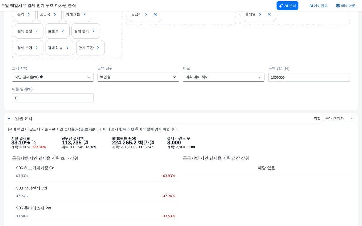 역할별 요약 — 구매 책임자 기준