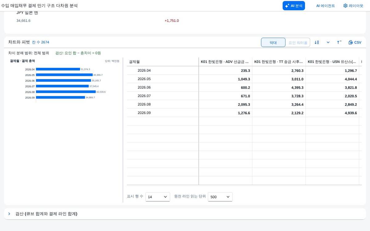 행·열 바꾸기 — 서버를 다시 부르지 않음