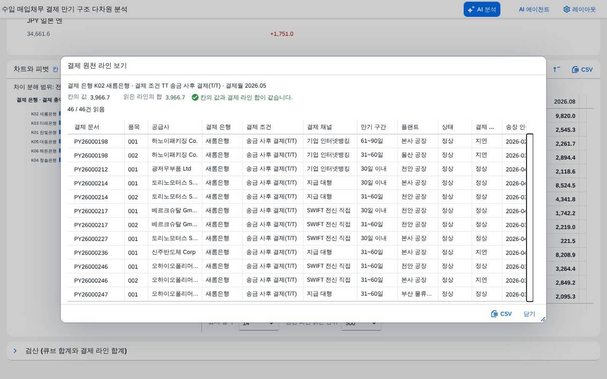 원천 결제 라인 — 칸 값과 합계 비교