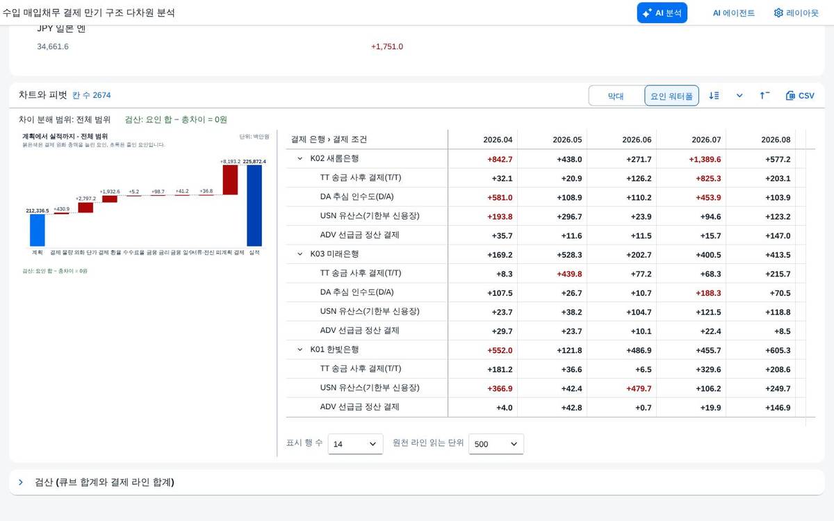 계획 대비 — 임계 초과 칸만 색