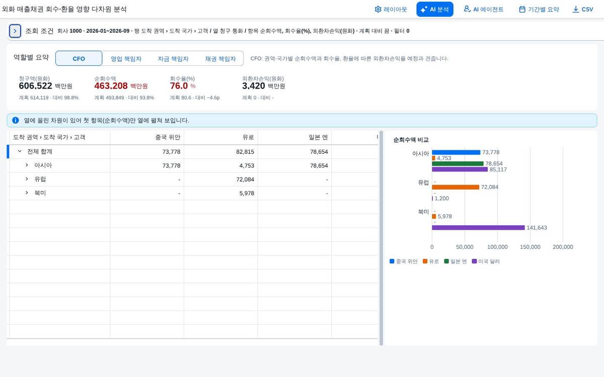 머리 영역을 접으면 요약 한 줄